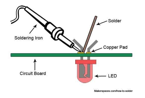 You are currently viewing Electronics Workshop – June 12th – Soldering